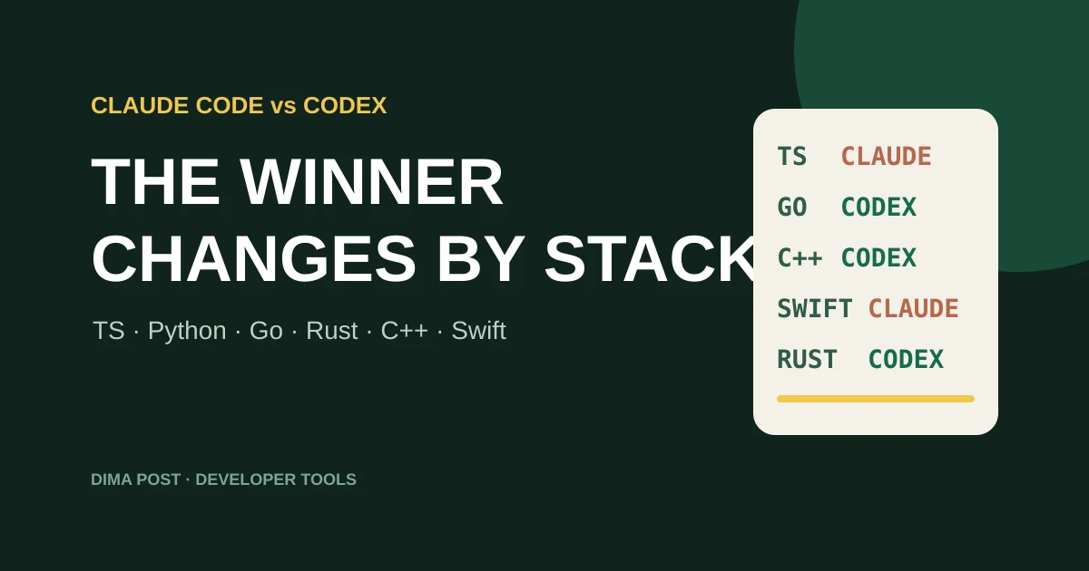 Claude Code vs Codex by Programming Language